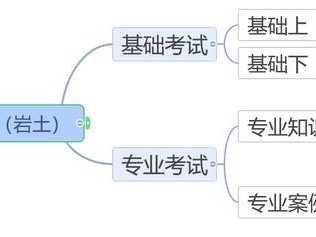 巖土工程師是不是開(kāi)卷,巖土工程師是不是開(kāi)卷考試