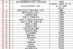 2019年一級注冊消防工程師成績查詢時間2019一級注冊消防工程師考試時間