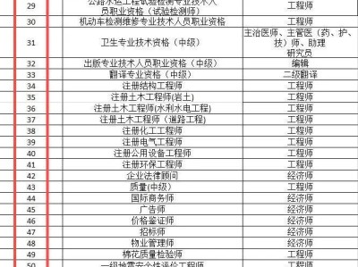 2019年一級注冊消防工程師成績查詢時間2019一級注冊消防工程師考試時間