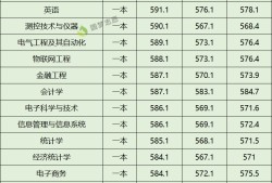 安全工程師分數線是多少安全工程師分數線是多少啊