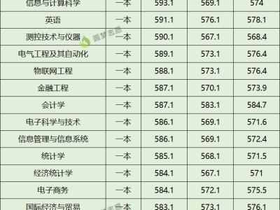 安全工程師分數線是多少安全工程師分數線是多少啊