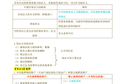 浙江監理工程師實務考試題浙江監理工程師知識點