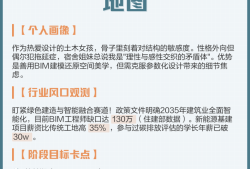 杭州土木建筑學(xué)會,杭州土木工程師bim