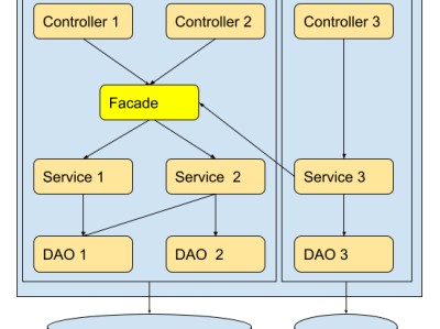bim工程師證怎么入庫bim高級(jí)工程師證書騙局