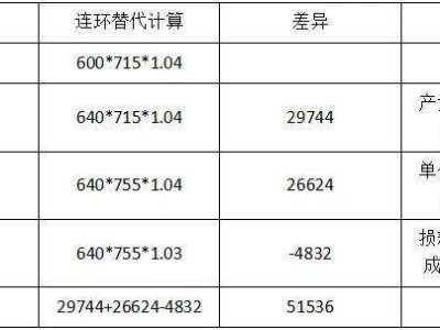 一級建造師證書,一級建造師證