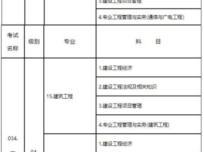 鄭州一級建造師招聘信息,鄭州一級建造師