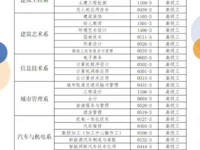 急需bim工程師可兼職做什么急需bim工程師可兼職