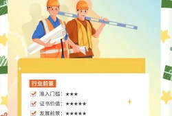 安全工程師怎么報名入口安全工程師報名入口官網(wǎng)是什么