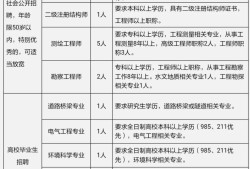 巖土工程師招聘網站,臨沂巖土工程師招聘