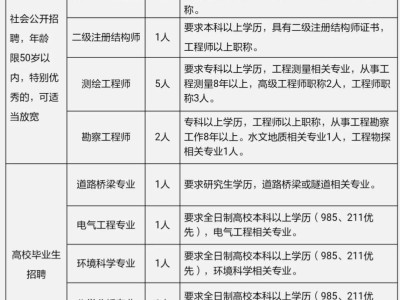 巖土工程師招聘網站,臨沂巖土工程師招聘