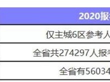 水利一建三年24萬水利二級建造師證書