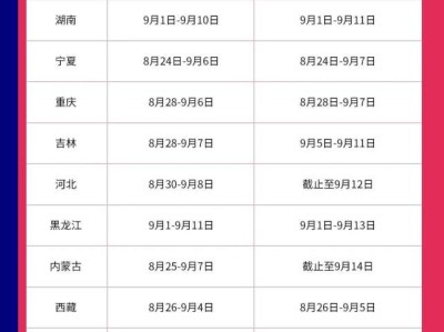 全國消防工程師代報名消防工程師代報名費用