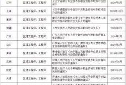 監理工程師證書查詢河南省專業監理工程師證書查詢