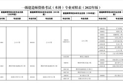 公路一級建造師報考條件及專業(yè)要求公路一級建造師報考條件