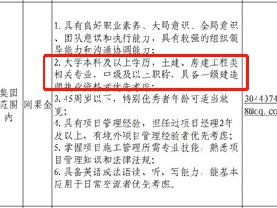 一建招聘最新招聘信息,一級(jí)建造師招聘