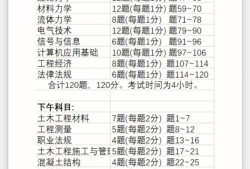 注冊巖土工程師基礎(chǔ)考試分?jǐn)?shù)占比是多少注冊巖土工程師基礎(chǔ)考試分?jǐn)?shù)占比