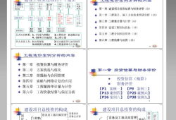 造價工程師考試用書pdf,造價工程師考試教材書籍