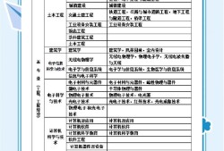 2017一級建造師答案,一建2017年真題