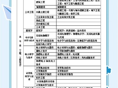 2017一級(jí)建造師答案,一建2017年真題