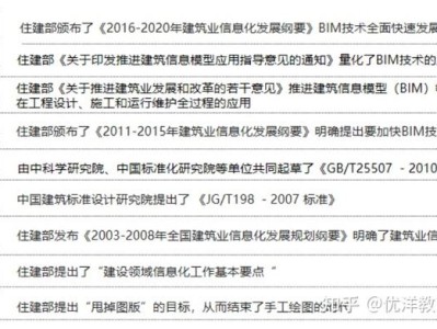 中級bim應(yīng)用工程師怎么收費的的簡單介紹