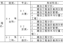 造價(jià)工程師報(bào)名專業(yè)對照表造價(jià)工程師報(bào)名專業(yè)對照表怎么填
