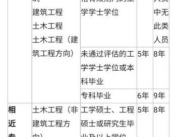 國家注冊(cè)巖土工程師報(bào)考資格,國家注冊(cè)巖土工程師報(bào)考資格要求