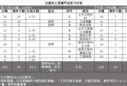 注冊巖土工程師全省過線率,注冊巖土工程師專業(yè)考試合格線