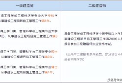 海南一級建造師證書領取海南一級建造師公示