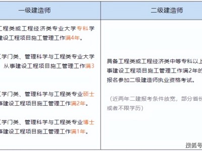 海南一級建造師證書領取海南一級建造師公示