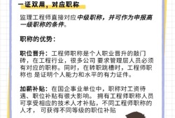 監理工程師考試科目及時間,監理工程師考試科目