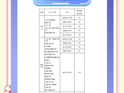 二級結(jié)構(gòu)工程師值多少錢二級結(jié)構(gòu)工程師掛靠