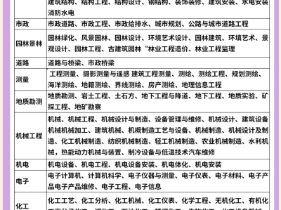 結構工程師與巖土工程師難度結構工程師巖土工程師區別