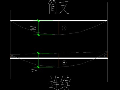簡(jiǎn)支梁簡(jiǎn)支梁配筋計(jì)算公式