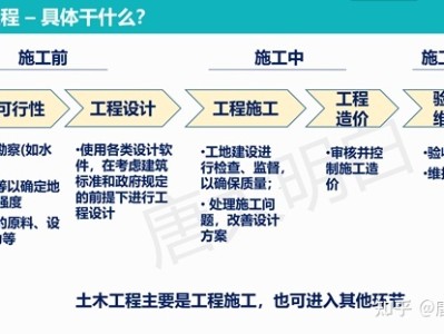 土木工程專業(yè)英語詞匯土木工程專業(yè)