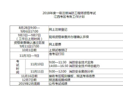 消防工程師2019考試時(shí)間消防工程師考試時(shí)間2020考試時(shí)間