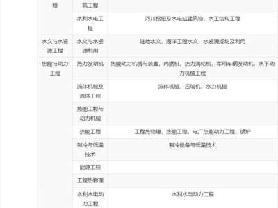 市政一級建造師待遇怎么樣,市政一級建造師待遇