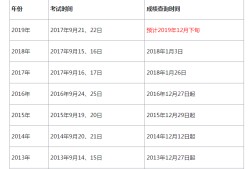 包含歷年一級建造師合格標準的詞條