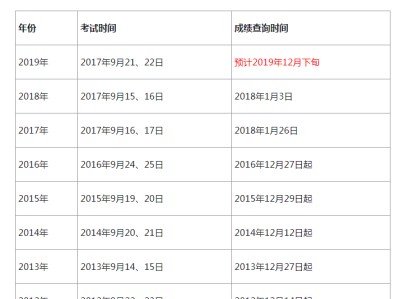 包含歷年一級(jí)建造師合格標(biāo)準(zhǔn)的詞條