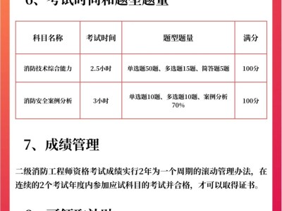 二級消防工程師培訓費用,二級消防工程師教育機構