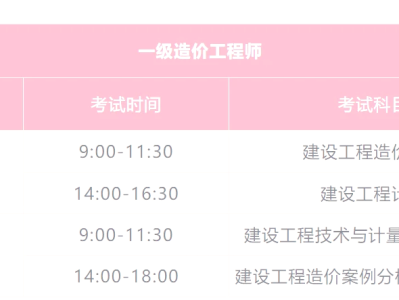 中級造價工程師考試科目中級造價工程師考試科目有哪些