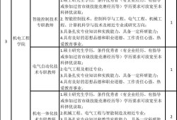 鄭州架構師招聘鄭州招聘結構工程師