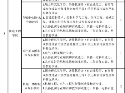 鄭州架構師招聘鄭州招聘結構工程師