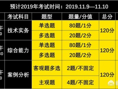 消防工程師都考什么？