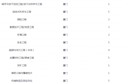 廈門監(jiān)理工程師考試地點(diǎn),廈門監(jiān)理工程師招聘