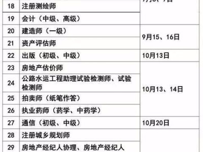 福建二級建造師注冊管理系統,2020福建二建注冊官網