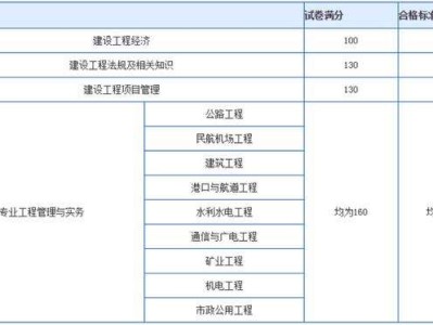 一級建造師考試成績管理,2022年二建成績公布時間