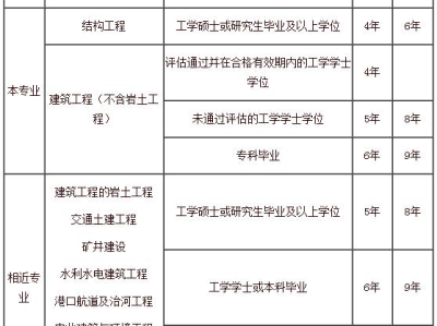 結構工程師基礎考試占分比率,結構工程師基礎考試成績什么時候出來