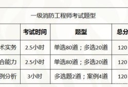 2016消防工程師成績查詢,2016消防工程師成績