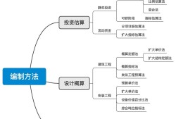 造價工程師學(xué)習(xí)方法,造價工程師怎么從零學(xué)