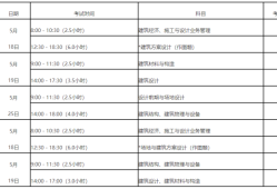 包含通信一級建造師考試時間的詞條